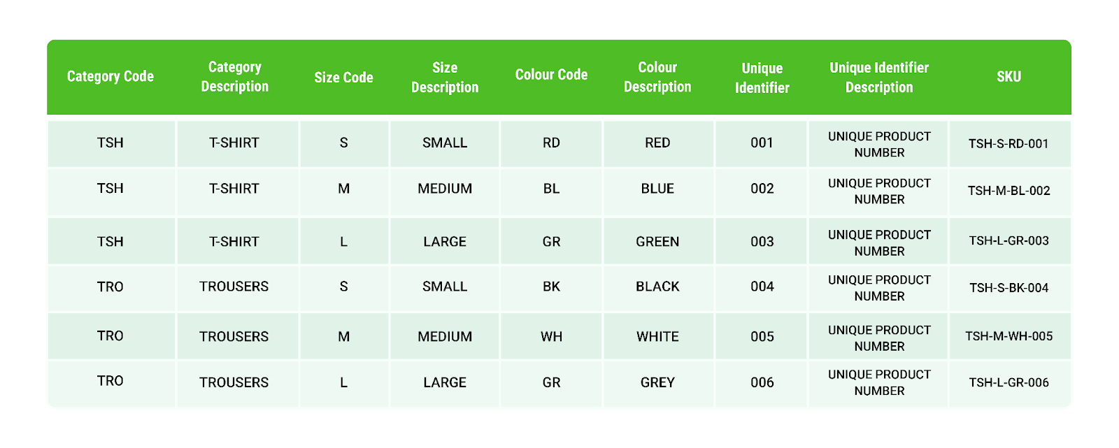 What Are SKU Numbers And Why They Matter?